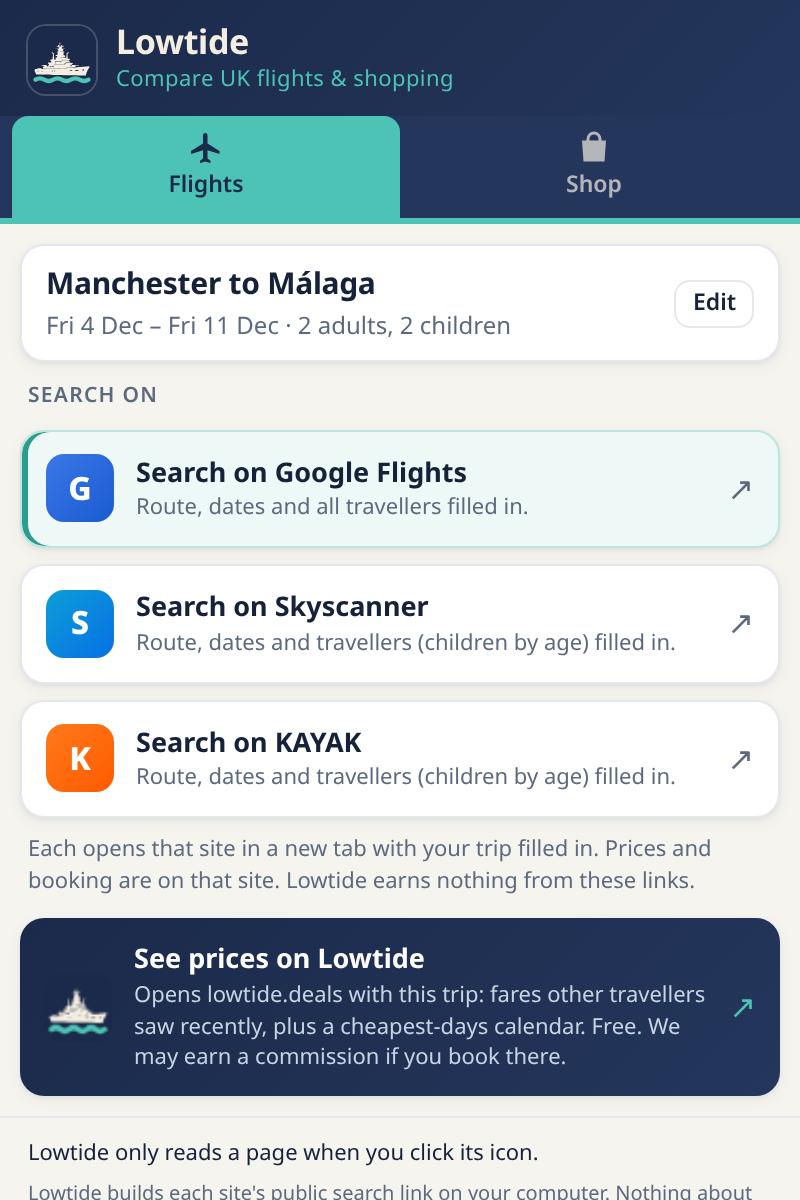 The Lowtide extension pop-up after a search: a one-line trip summary with Edit, and buttons to search on Google Flights, Skyscanner and KAYAK, plus See prices on Lowtide.